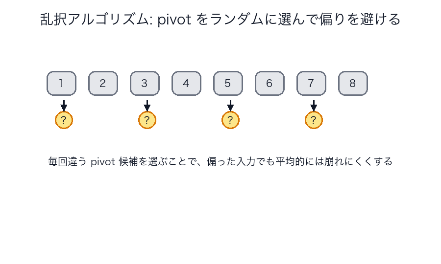 乱択で pivot 候補を散らすイメージ